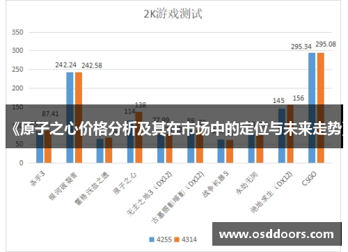 《原子之心价格分析及其在市场中的定位与未来走势》